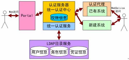 Mule ESB學(xué)習(xí)筆記 基于火龍果軟件工程理念構(gòu)建SOA與網(wǎng)絡(luò)信息安全軟件開(kāi)發(fā)