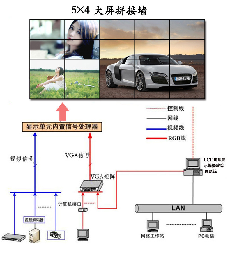 55寸液晶拼接大屏批發 三星液晶拼接屏，7x24小時不間斷工作的可靠之選